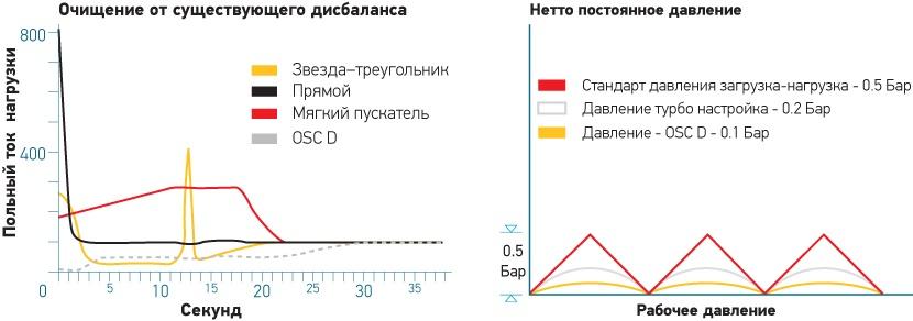 graphic
